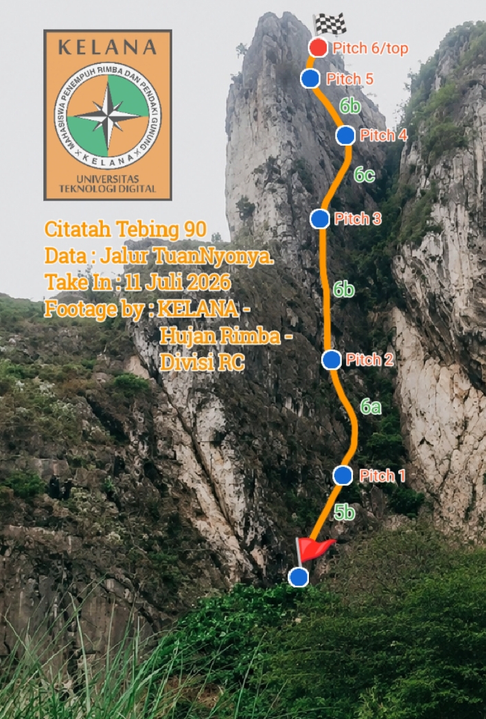 Data Jalur Tebing 90 Citatah Jalur Tuannyonya 2026